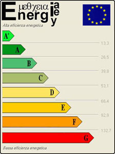 Tabella Classi Energetiche